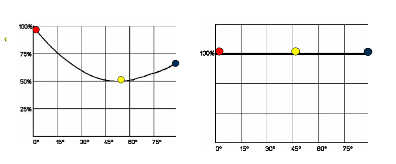 進(jìn)口氣動執(zhí)行器扭矩