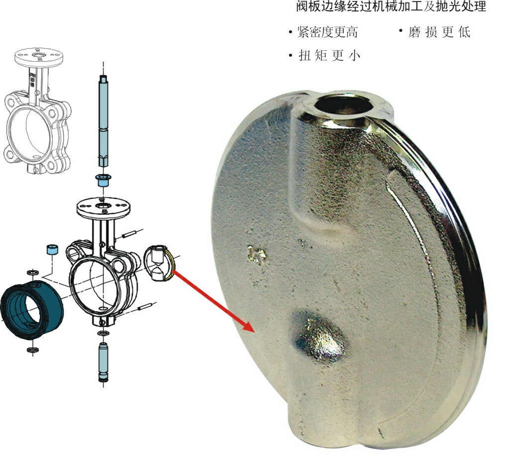 OMAL手動(dòng)蝶閥