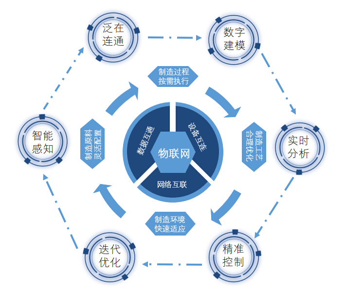 得銳自動(dòng)化智慧閥門物聯(lián)網(wǎng)平臺(tái)介紹