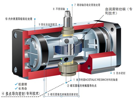 孰優(yōu)孰劣！OMAL撥叉式執(zhí)行器與齒輪齒條式執(zhí)行器的全方位對比