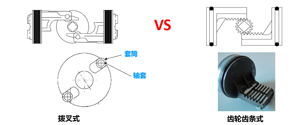 汽車涂裝工藝中閥門和執(zhí)行器安全問(wèn)題，OMAL提供完美解決方案
